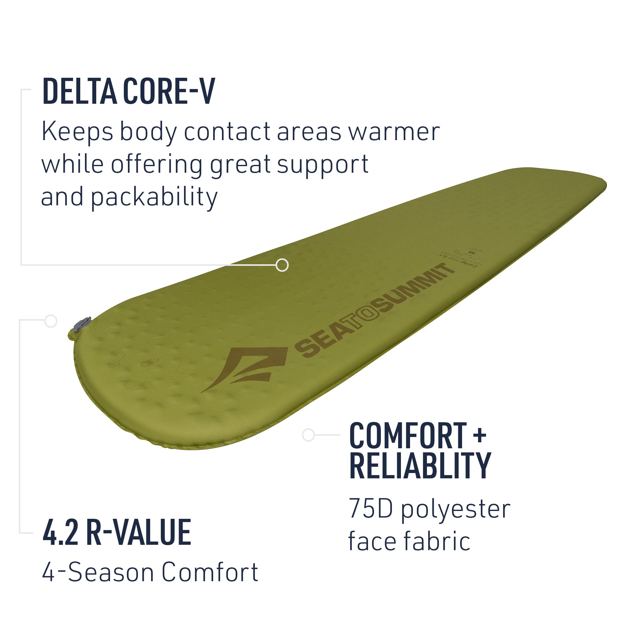 Camp Self-Inflating Sleeping Mat (wie neu)