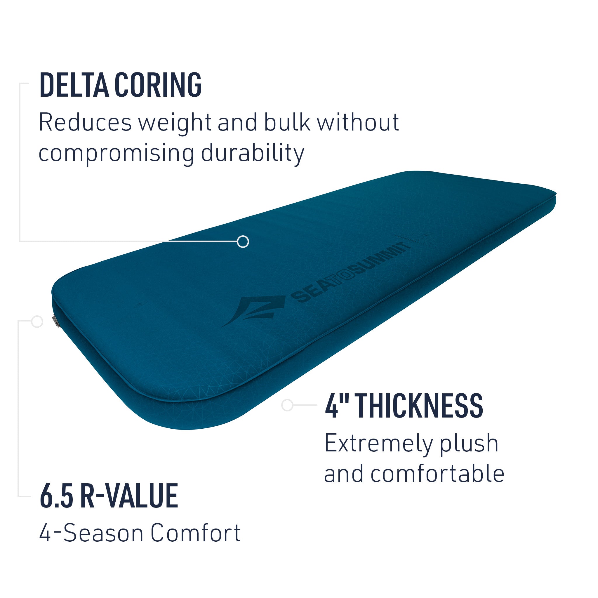 Comfort Deluxe Selbstaufblasende Schlafmatte (wie neu)